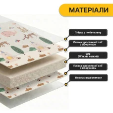 Дитячий ігровий килимок LEOBRO 150 x 200 x 1 см (LB-1030)
