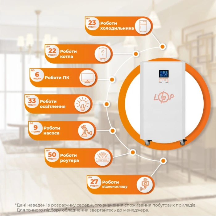 Система резервного живлення LP Autonomic Basic FW 1000W (АКБ 3000Wh) Білий мат