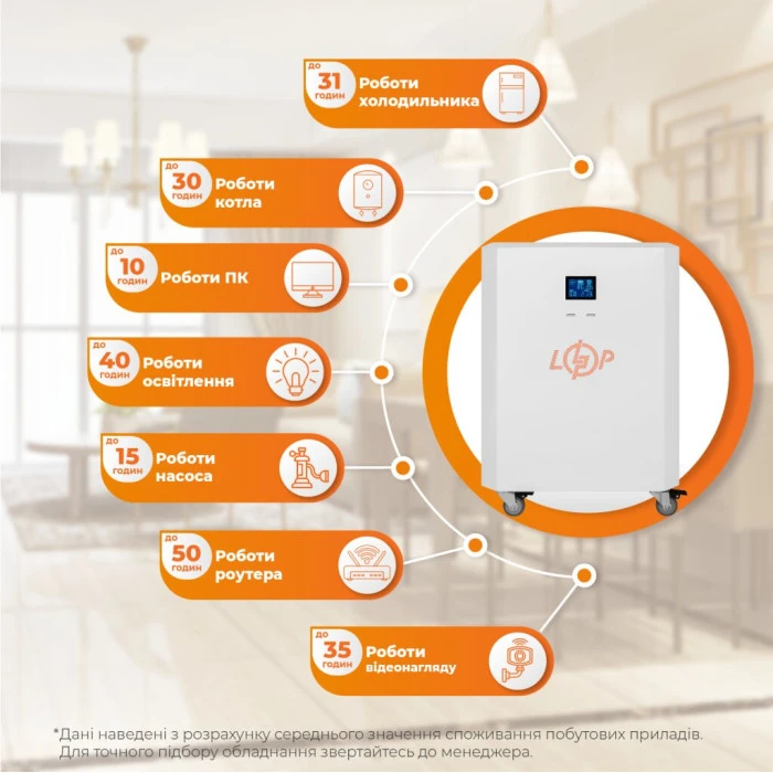 Система резервного живлення LP Autonomic Power FW 2500W (АКБ 5900Wh) Білий мат
