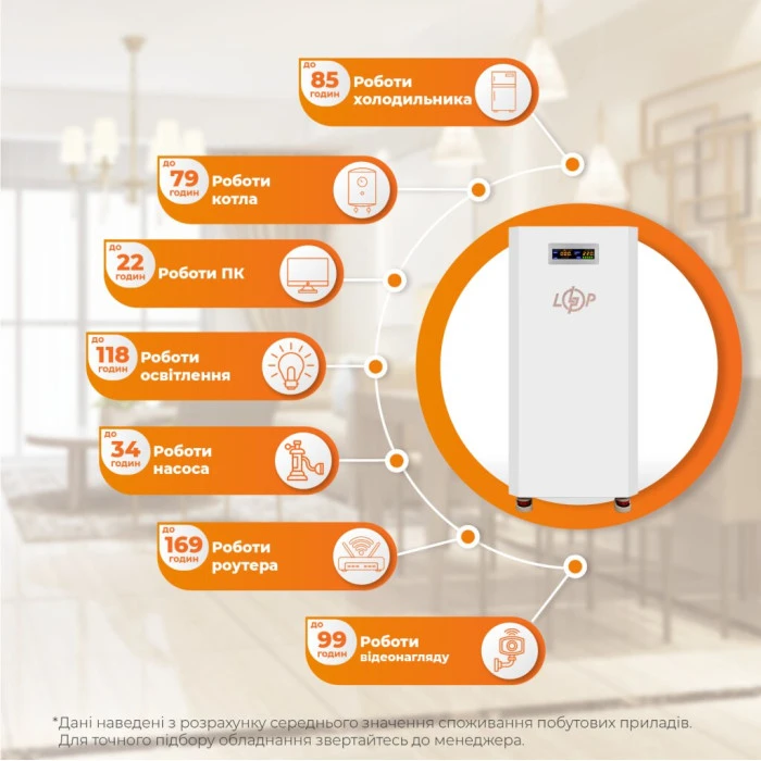 Система резервного питания LP Autonomic Ultra FW 3500W (АКБ12000Wh) Белый глянец