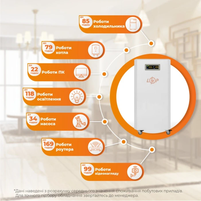 Система резервного живлення LP Autonomic Ultra FW 3500W (АКБ12000Wh) Білий мат
