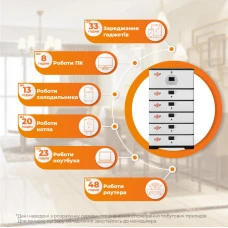 Источник бесперебойного питания (ИБП) LP BOX DEYE 5kWh + АКБ 25kWh