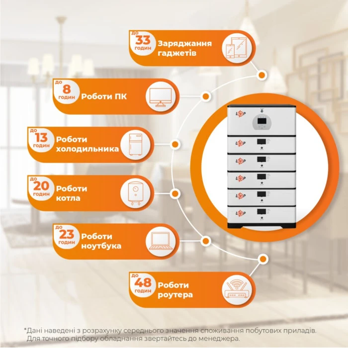 Джерело безперебійного живлення (ДБЖ) LP BOX DEYE 5kWh + АКБ 25kWh