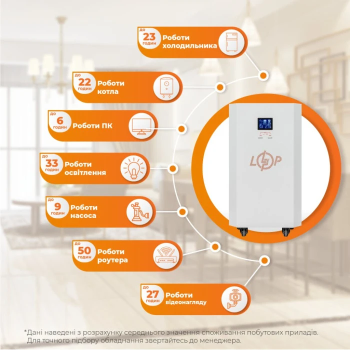 Система резервного живлення LP Autonomic Basic FW 1000W (АКБ 3000Wh) Білий глянець