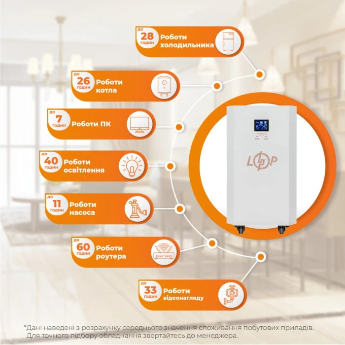 Система резервного живлення LP Autonomic Basic FW 1000W (АКБ 3600Wh) Білий мат