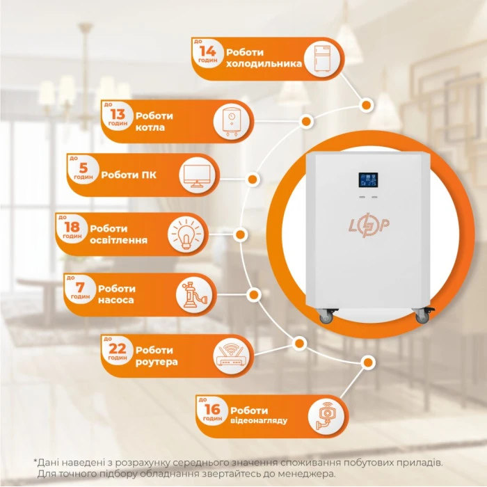 Система резервного живлення LP Autonomic Power FW 2500W (АКБ 2600Wh) Білий глянець