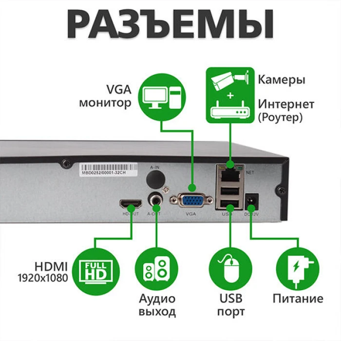 IP відеореєстратор 32-канальний 5MP NVR GreenVision GV-N-S002/32