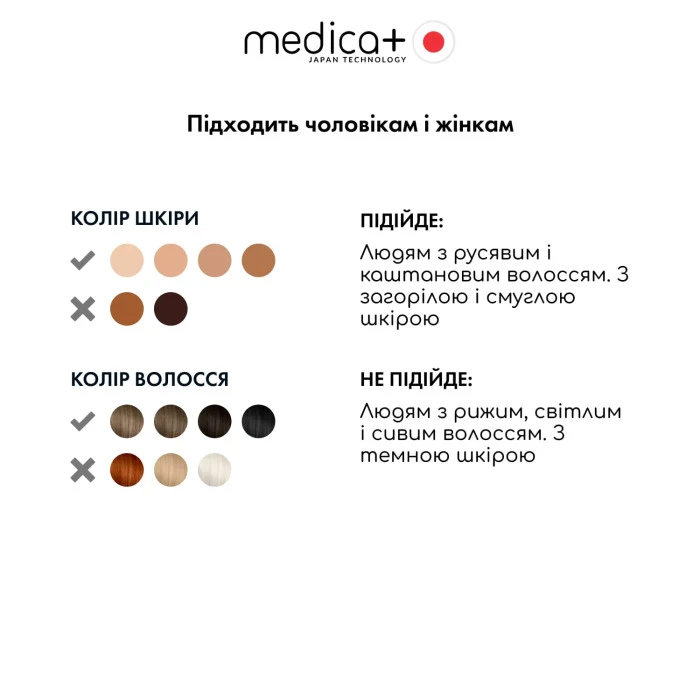 Набор для фотоэпиляции MEDICA+: Фотоэпилятор 8.0 + Защитные очки + Флюид после эпиляции