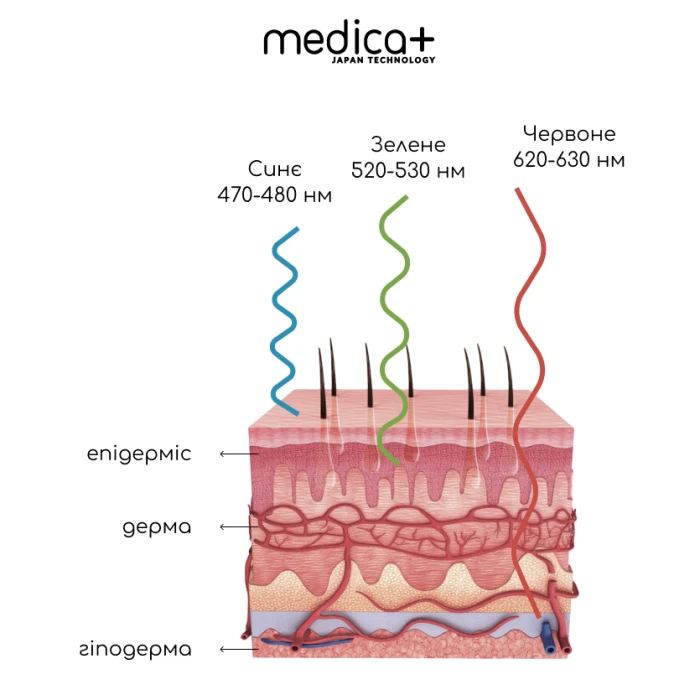 Мікрострумовий ліфтинг-масажер MEDICA+ Skin Lifting 5.0 (Japan)