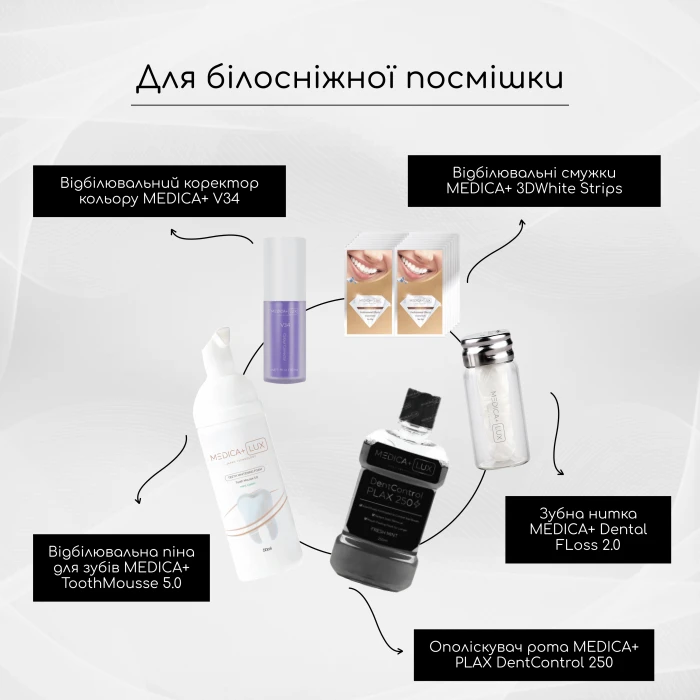 Подарочный набор для белой улыбки от Medica+