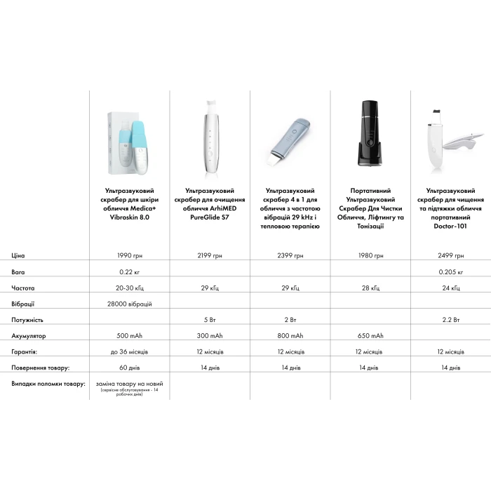 Ультразвуковой скраббер для кожи лица MEDICA+ Vibroskin 8.0 (Japan)