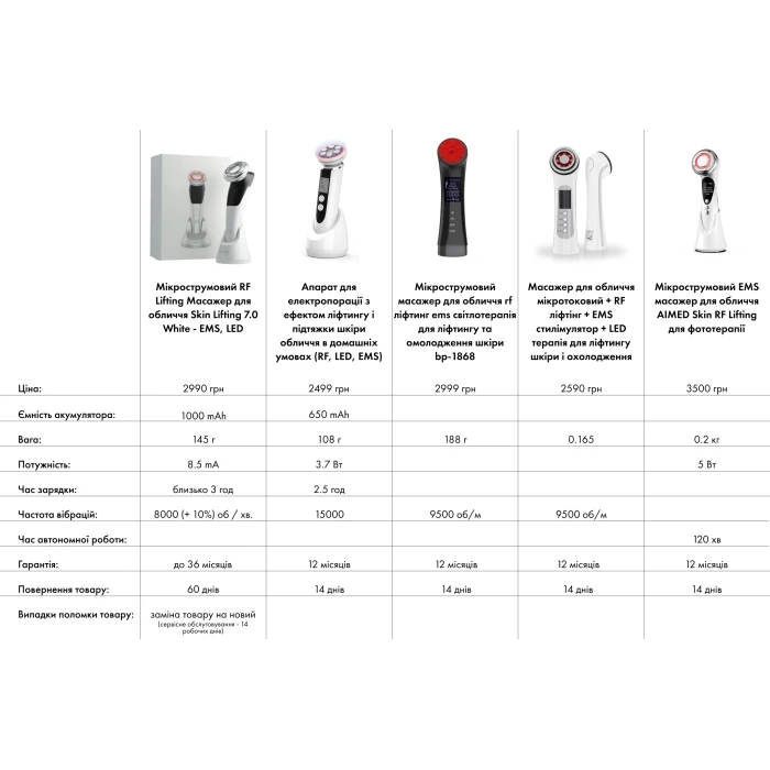 Микротоковый RF Lifting Массажер для лица Skin Lifting 7.0 Pink - EMS, LED (Japan)