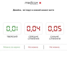 Алкотестер электрохимический MEDICA+ Alco Control 9.0 PRO (Japan)