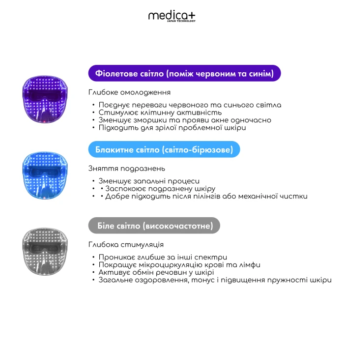 LED-маска FANTOM для светотерапии MEDICA+ (Japan)