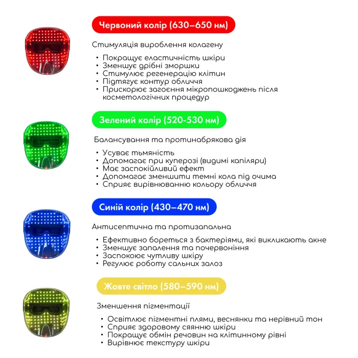 LED-маска FANTOM для светотерапии MEDICA+ (Japan)