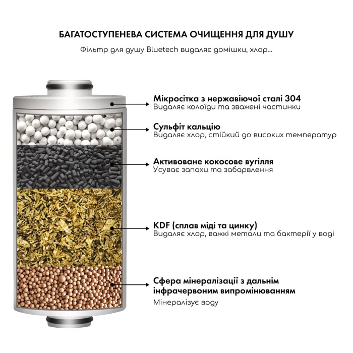 Фильтр для проточной воды CleanWater 6.0 (Japan)