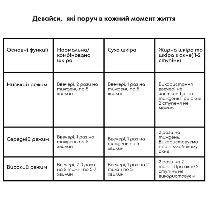 Вакуумный очиститель кожи и пор Medica+ SKINCLEANER 9.0 WT