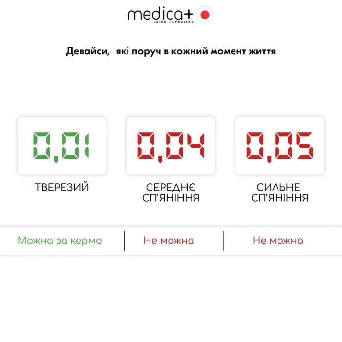 Алкотестер электрохимический MEDICA+ Alco Control 9.0 PRO Комплект мундштуков 100шт. (Japan)