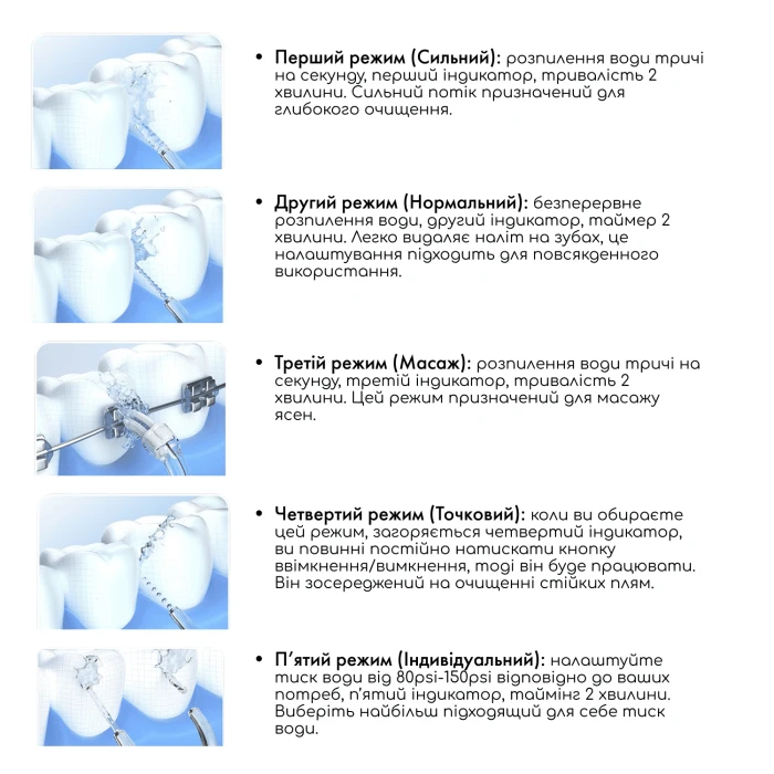 Портативний іригатор MEDICA+ WaterPuls 8.0 Black (Japan)