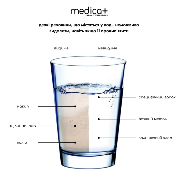 Картридж для воды MEDICA+ с 4-ступенчатой системой очистки (2 шт)