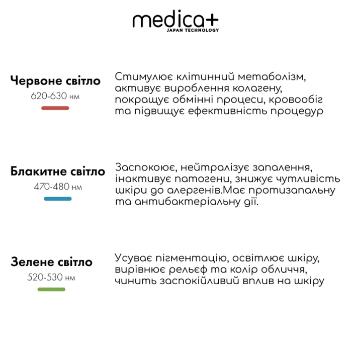 Набор Микротоковый лифтинг Skin Lifting 5.0 + Токопроводящий гель Conductive Lifting Gel + Разуживающая маска для лица MEDICA+ Pore Control Mask (Japan)