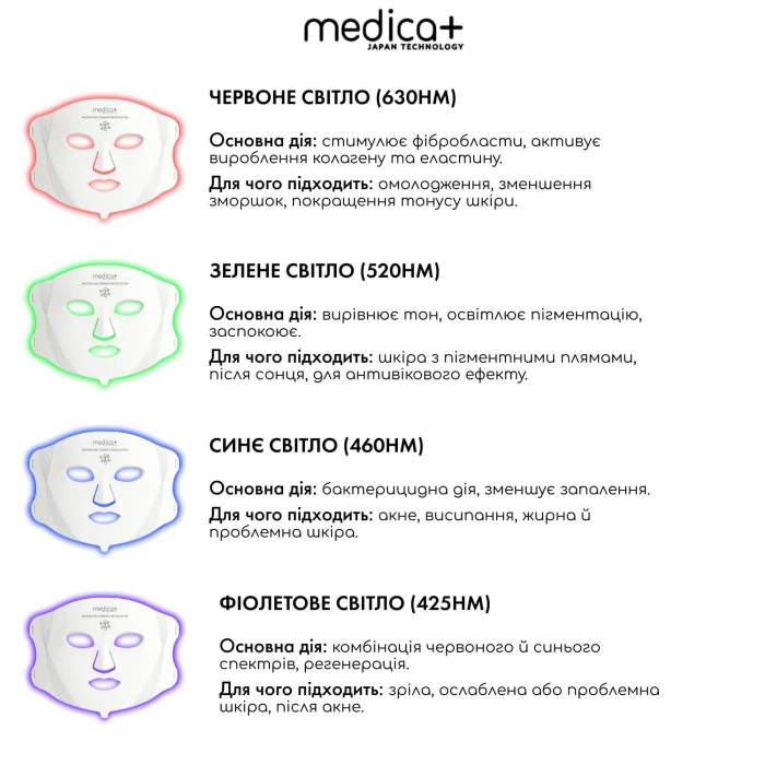 LED-маска для светотерапии MEDICA+ LEDMask 8X (Japan)