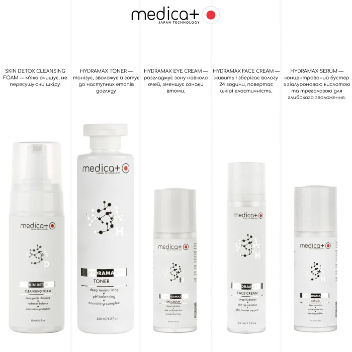 Набор косметики MEDICA+ Beauty Box "Глубокое увлажнение"