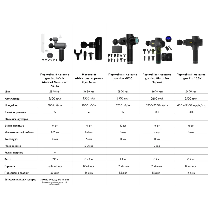 Перкусійний масажер для тіла і м'язів MEDICA+ MassHand Pro 4.0 Black (Japan)