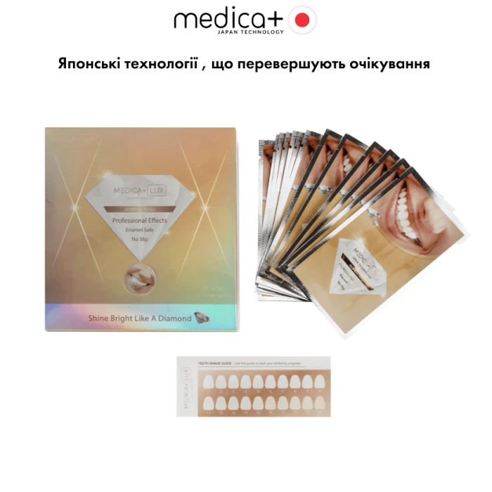 Отбеливающие полоски MEDICA+ 3DWhite Strips