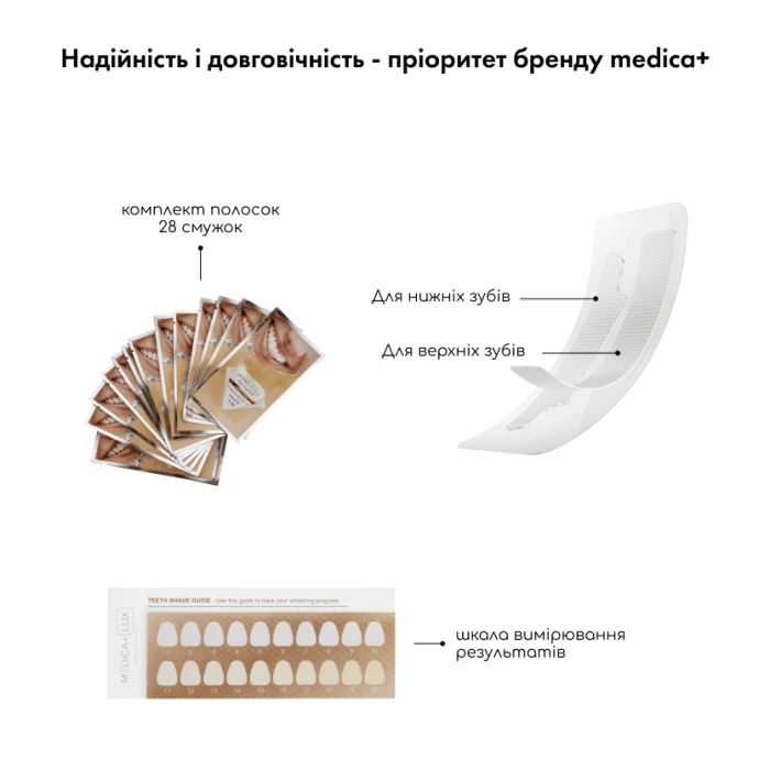 Отбеливающие полоски MEDICA+ 3DWhite Strips