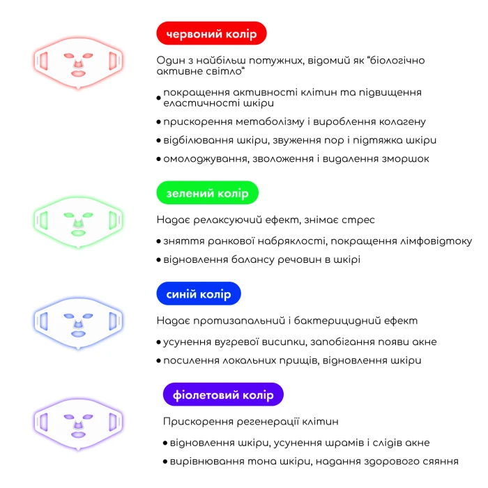 LED-маска світлотерапії для обличчя та шиї Medica+ LEDMask 8X2