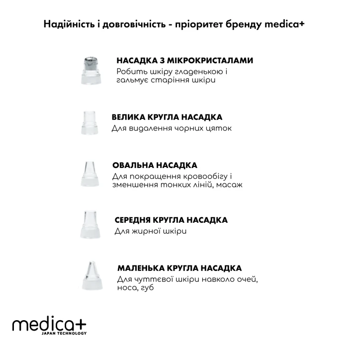 Вакуумный очиститель кожи и пор Medica+ SKINCLEANER 7.0