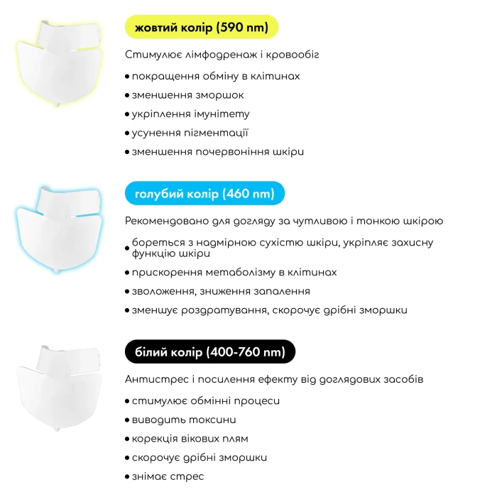 LED-маска для шеи и декольте MEDICA+ LEDMask 8X (Japan)