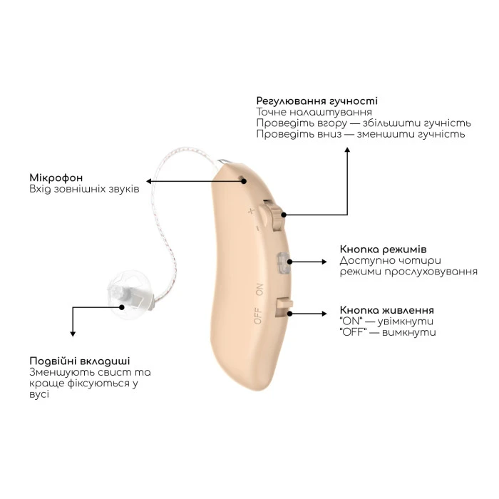 Універсальний слуховий апарат Sound Control Pro 19