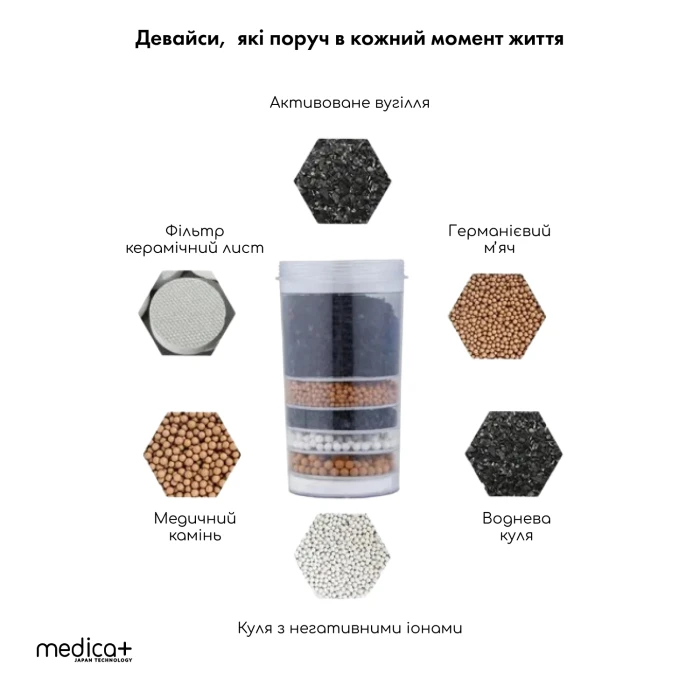 Фільтр для води 14 л Medica+ FreshWater 10X (Black)