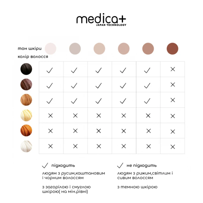 Фотоэпилятор Medica+ Haircleaner 5.0 IPL