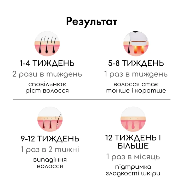 Фотоэпилятор Medica+ Haircleaner 5.0 IPL