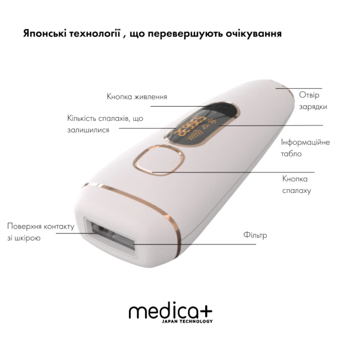Фотоэпилятор Medica+ Haircleaner 5.0 IPL