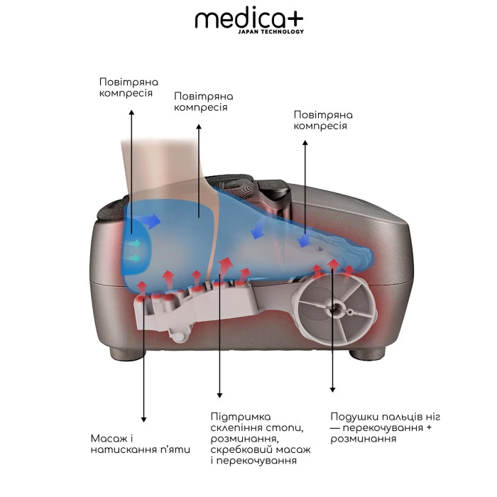 Масажер для ніг MEDICA+ FootMass 7.0 (Japan)