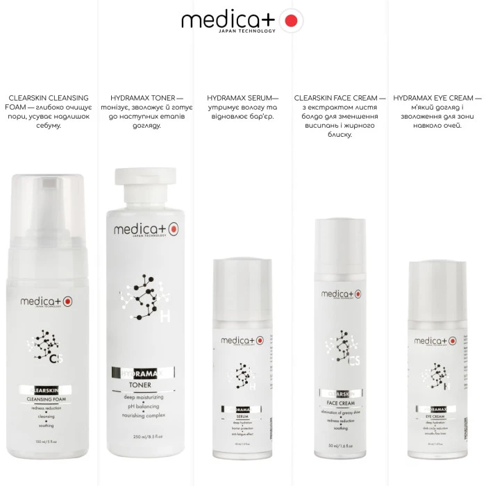 Набор косметики MEDICA+ Beauty Box "Свежесть и чистота кожи"