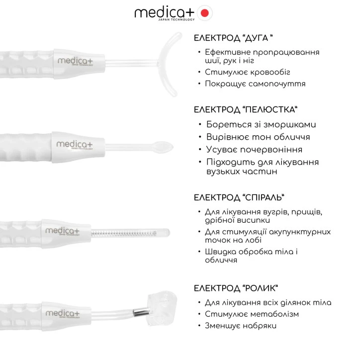 Портативный дарсонваль MEDICA+ DARSOLINE 7.0 Сase Pro (Japan)