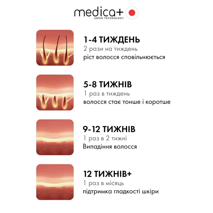 Фотоэпилятор MEDICA+ Haircleaner 8.0 (Japan)