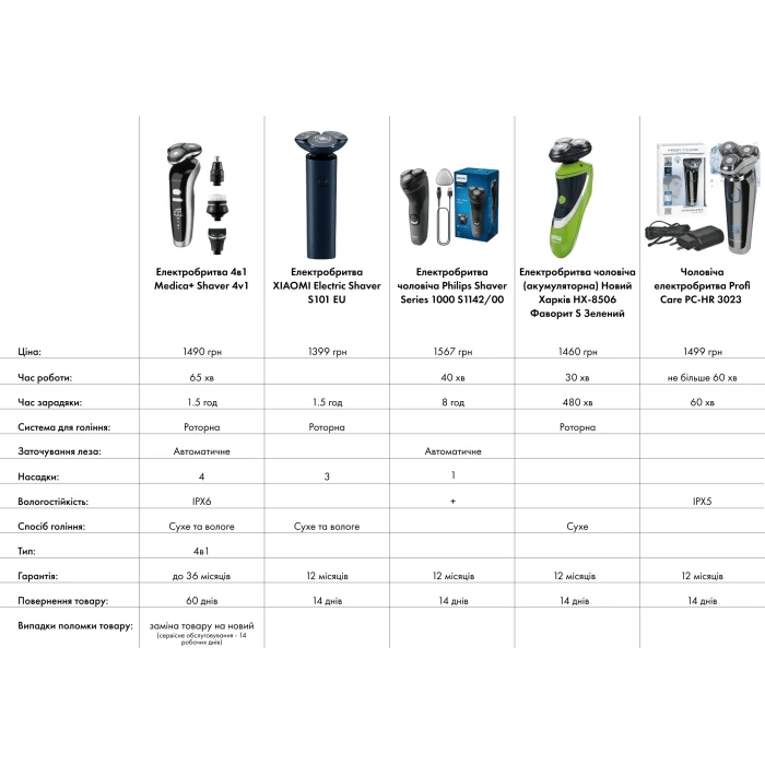 Электробритва 4в1 MEDICA+ Shaver 4v1 (Japan)