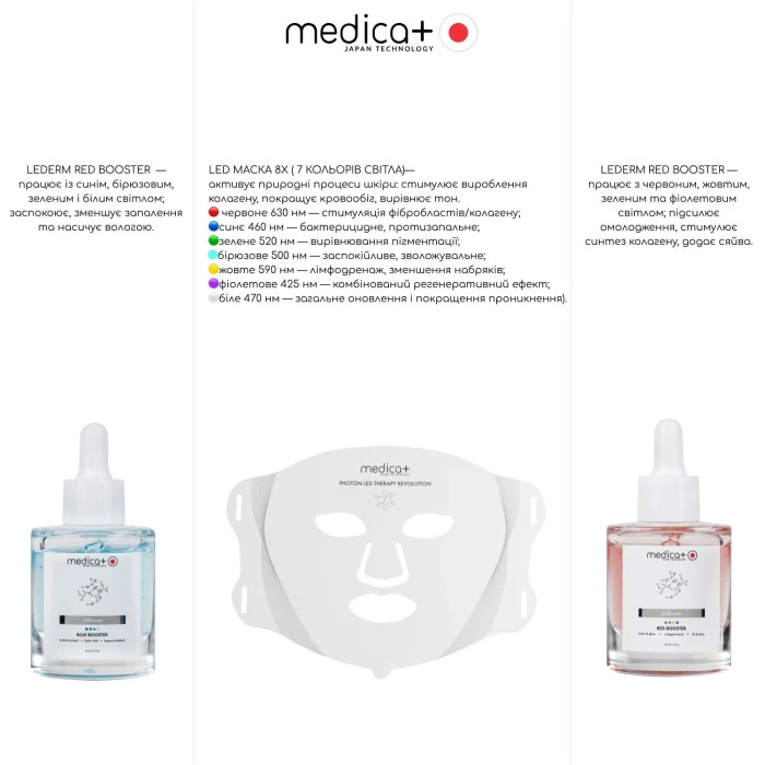 Набір MEDICA+ LED Beauty Box “Сяйво та відновлення” (Japan)