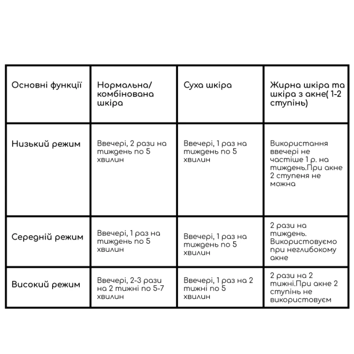 Набор Вакуумного очистителя для кожи и пор Medica+ Scinclean 9.0 BL