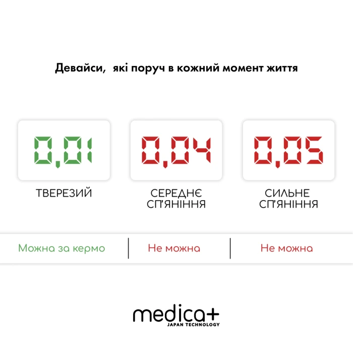 Алкотестер MEDICA+ Alco Control 8.0