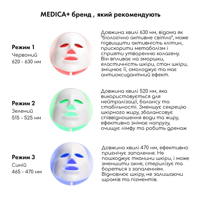 LED-маска для микротоковой и светотерапии Medica+ LEDMask 7X