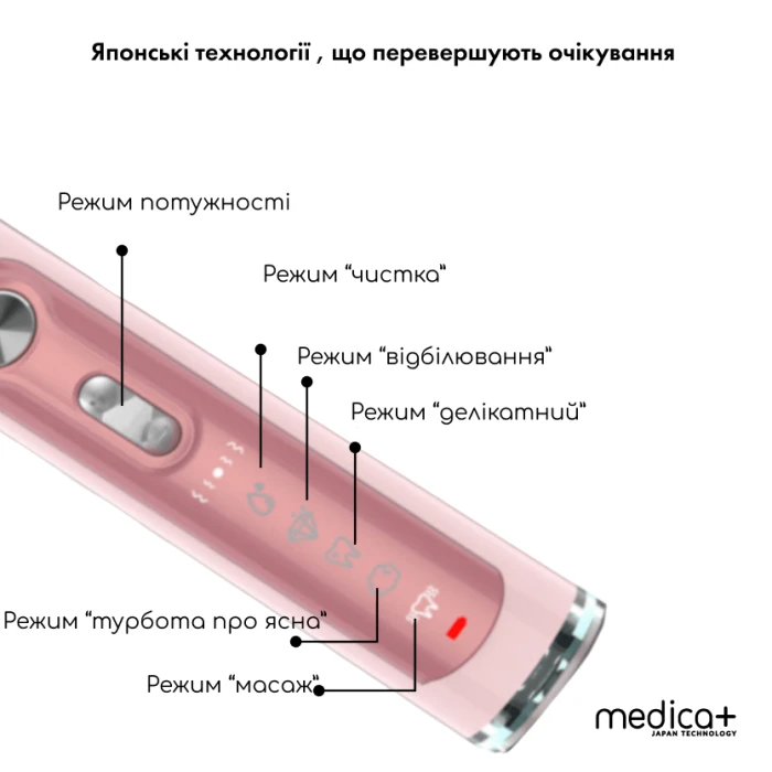 Ультразвукова зубна щітка Medica+ PROBRUSH 9.0 fuchsia + насадки (10 шт)