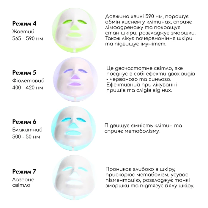 LED-маска для микротоковой и светотерапии Medica+ LEDMask 7X