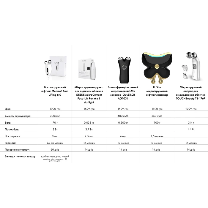 Мікрострумовий ліфтинг MEDICA+ Skin Lifting 6.0 white (Japan)